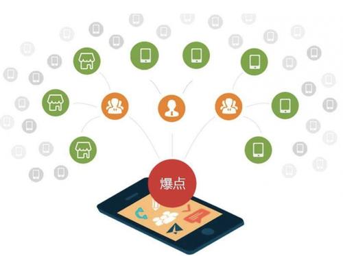 芷江为什么越来越多的企业通过软文营销来引流